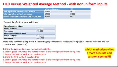 fikfop|fifo vs weighted average.